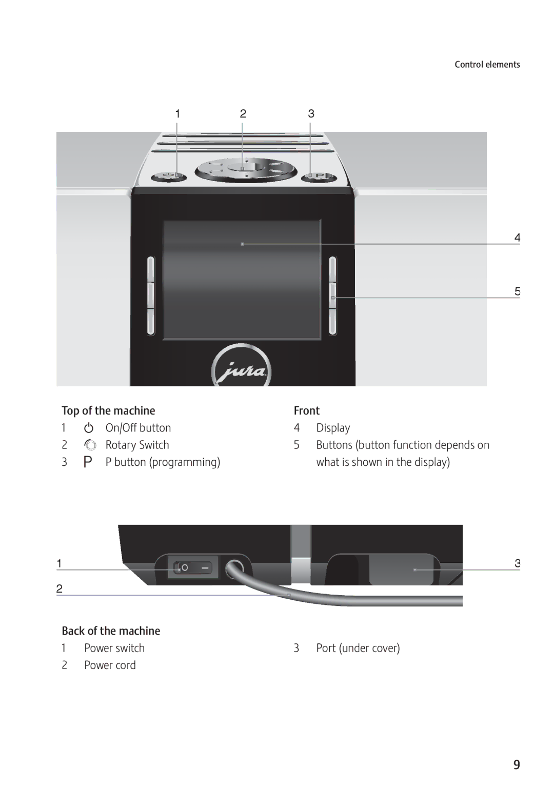 Jura Capresso 13637 manual Top of the machine Front On/Off button Display Rotary Switch 