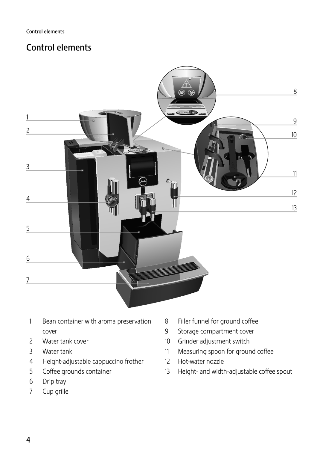 Jura Capresso 13637 manual Control elements, Filler funnel for ground coffee, Hot-water nozzle, Coffee grounds container 