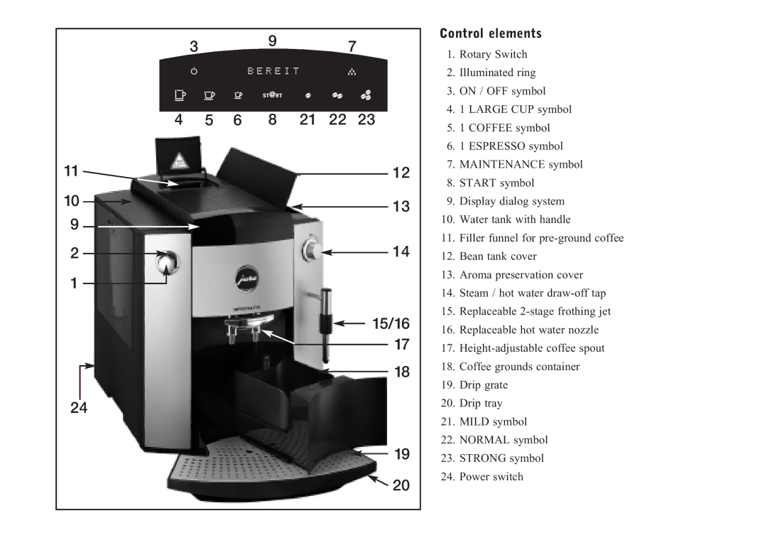 Jura Capresso 13709 manual 15/16, Control elements 