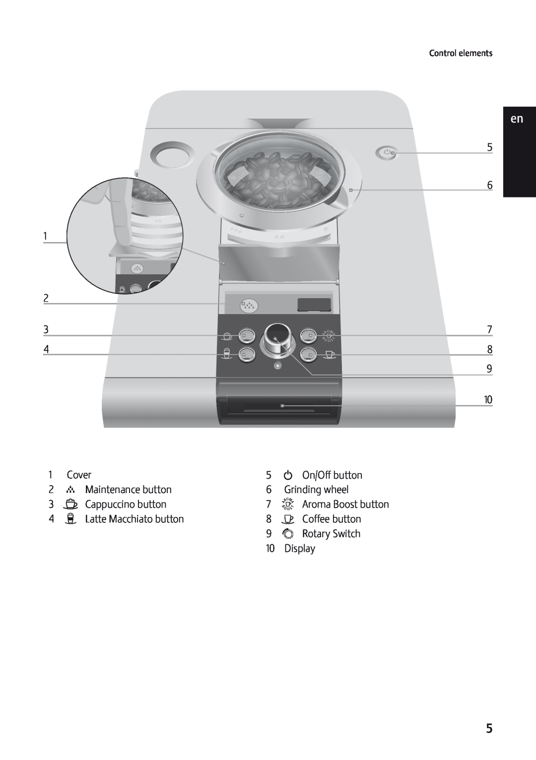 Jura Capresso 9 manual en fr it nl es pt, 1Cover, 2c Maintenance button 3 / Cappuccino button, Latte Macchiato button 