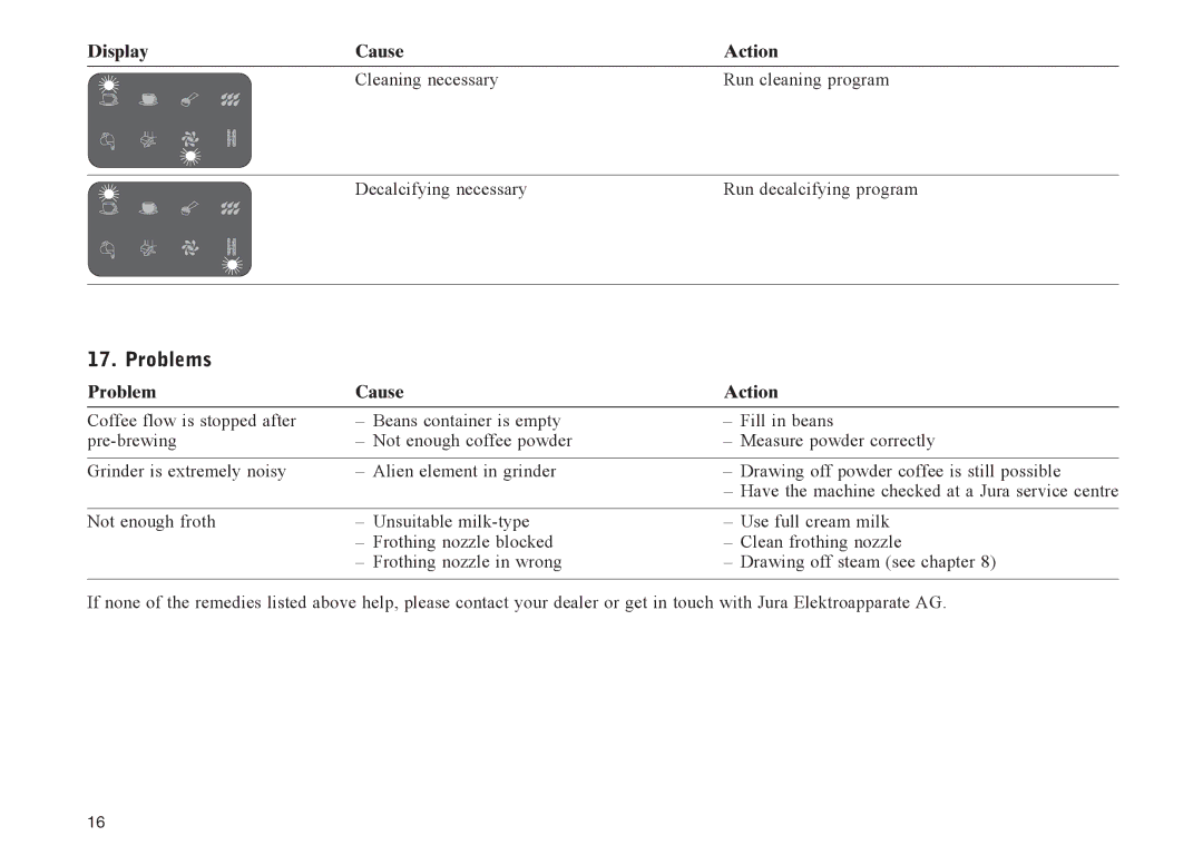 Jura Capresso E30 manual Problems, Problem Cause Action 