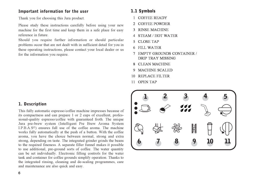 Jura Capresso E45, E60, E65, E40 manual Important information for the user, Symbols, Description 