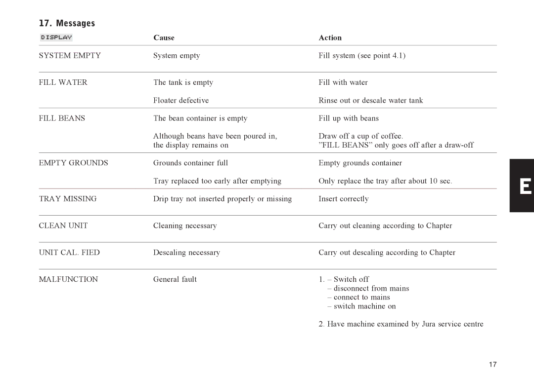 Jura Capresso E75, E70 manual Messages 