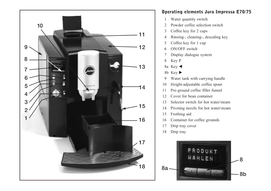 Jura Capresso E75 manual Operating elements Jura Impressa E70/75 