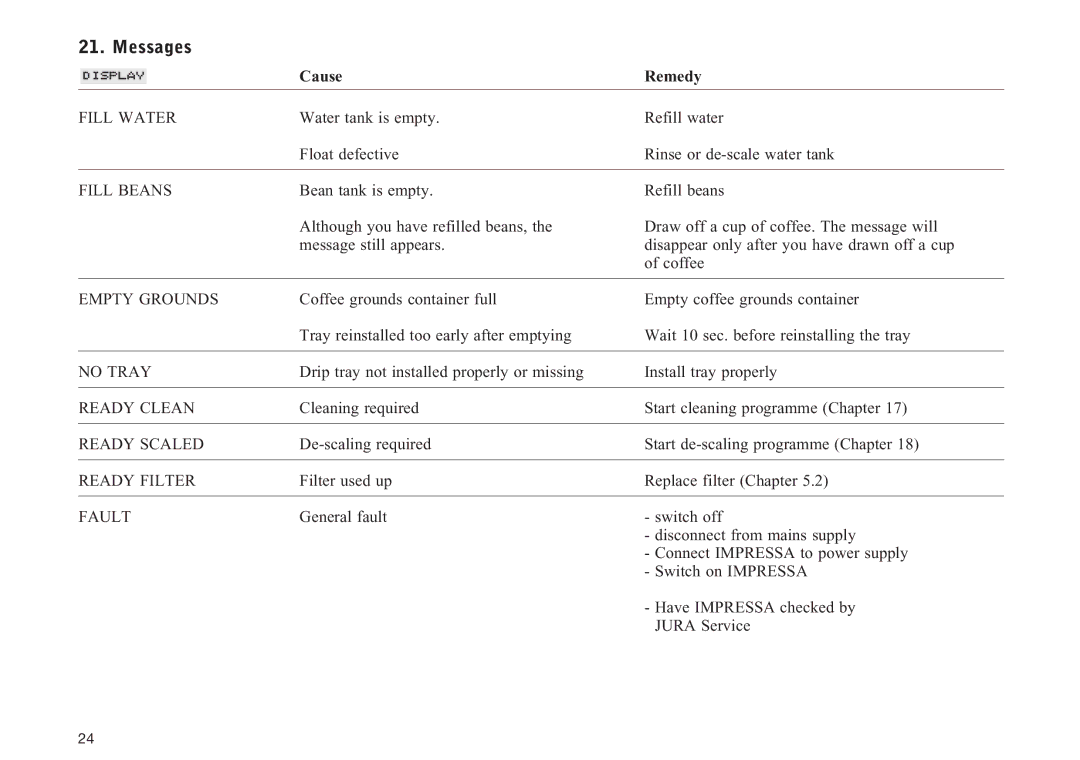 Jura Capresso F505 manual Messages 