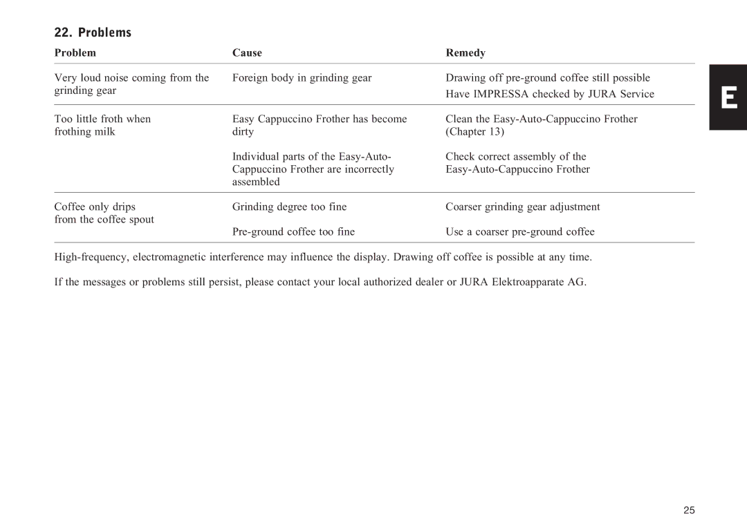 Jura Capresso F505 manual Problems, Problem Cause Remedy 