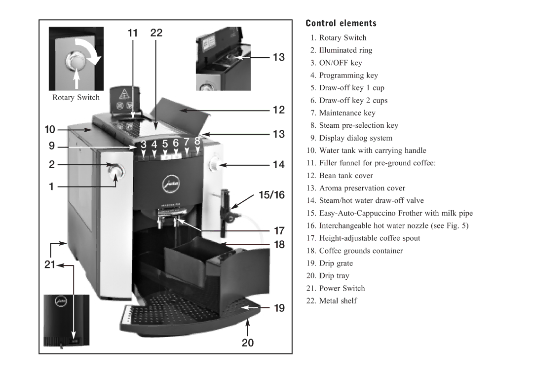 Jura Capresso F505 manual 5 6 7, Control elements 