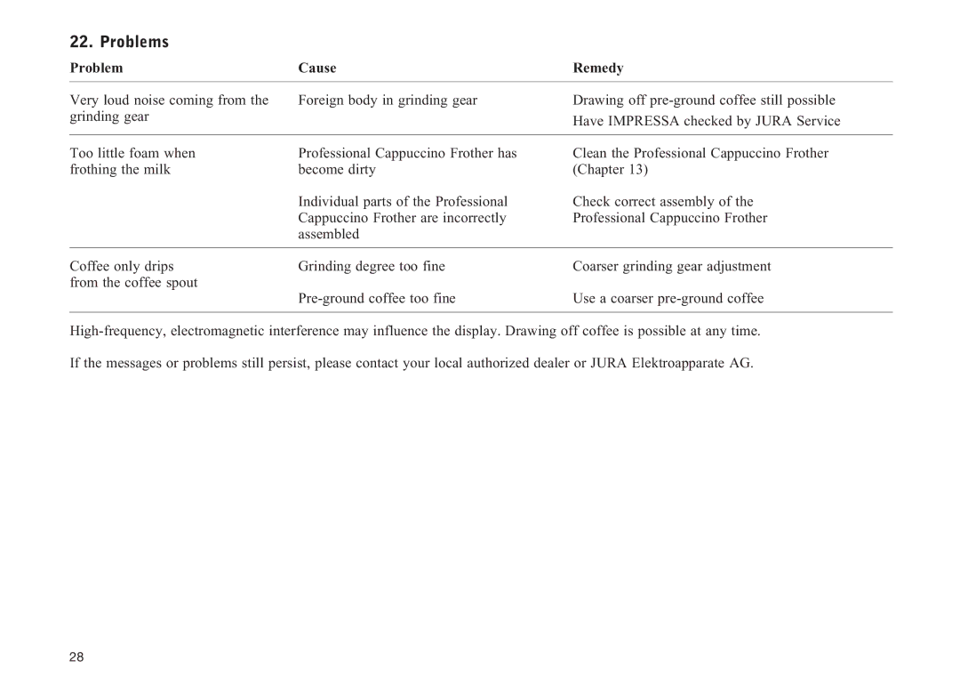 Jura Capresso F707 manual Problems, Problem Cause Remedy 