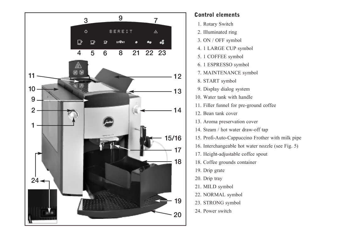 Jura Capresso F707 manual 15/16, Control elements 