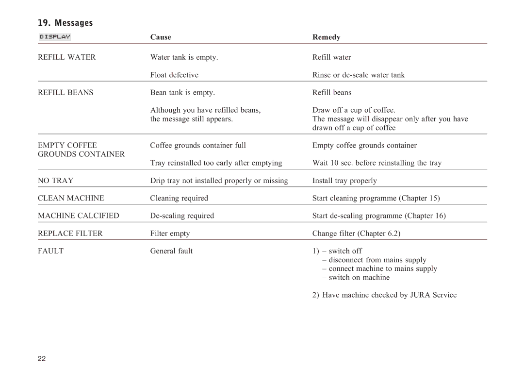 Jura Capresso F90/F9 manual Messages 