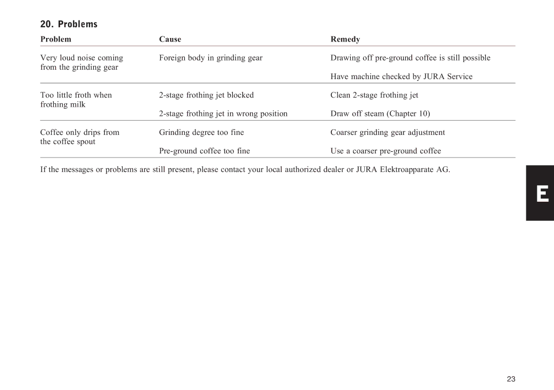 Jura Capresso F90/F9 manual Problems, Problem Cause Remedy 