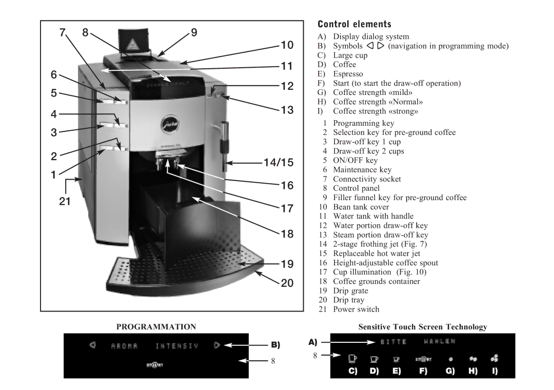 Jura Capresso F90/F9 manual Control elements, Programmation 