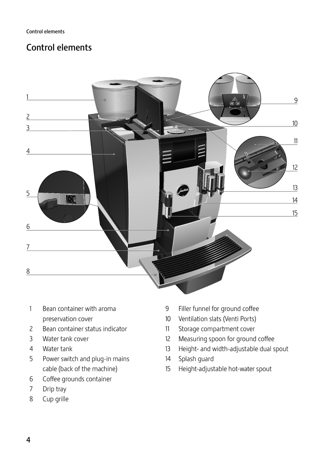 Jura Capresso GIGA X7c Professional manual Control elements, Water tank 