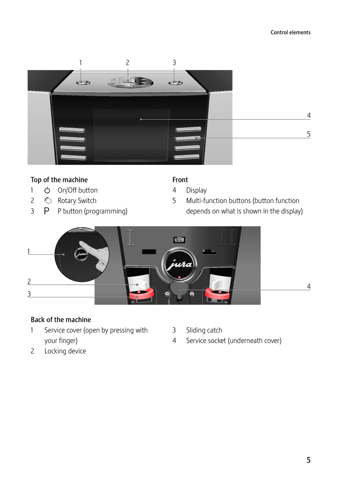 Jura Capresso GIGA X7c Professional manual Top of the machine Front On/Off button Display Rotary Switch, Button programming 