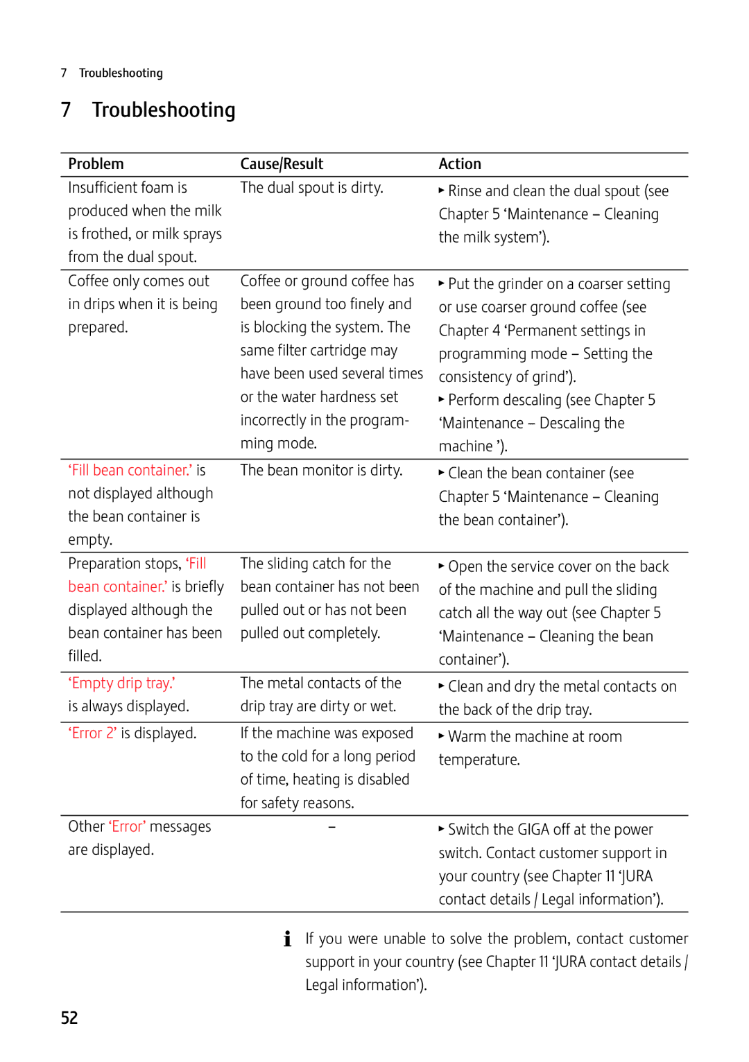 Jura Capresso GIGA X7c Professional manual Troubleshooting, ‘Fill bean container.’ is, ‘Empty drip tray.’ 