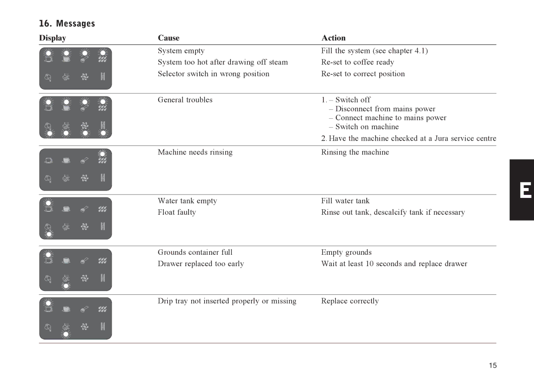 Jura Capresso IMPRESSA E50, IMPRESSA E55 manual Messages, Display Cause Action 