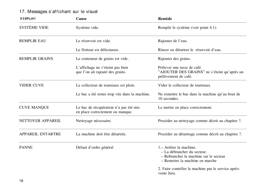 Jura Capresso Impressa E70/75 manual Messages s’affichant sur le visuel 