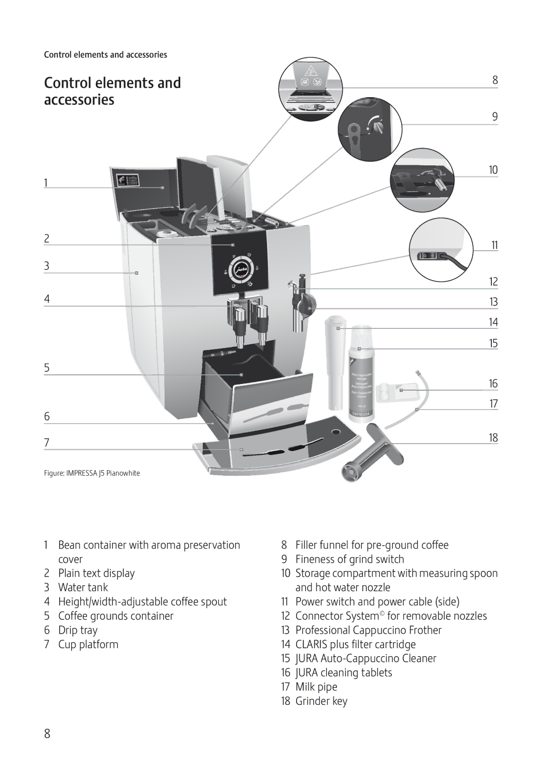 Jura Capresso IMPRESSA J5 manual Control elements and accessories, Figure Impressa J5 Pianowhite 