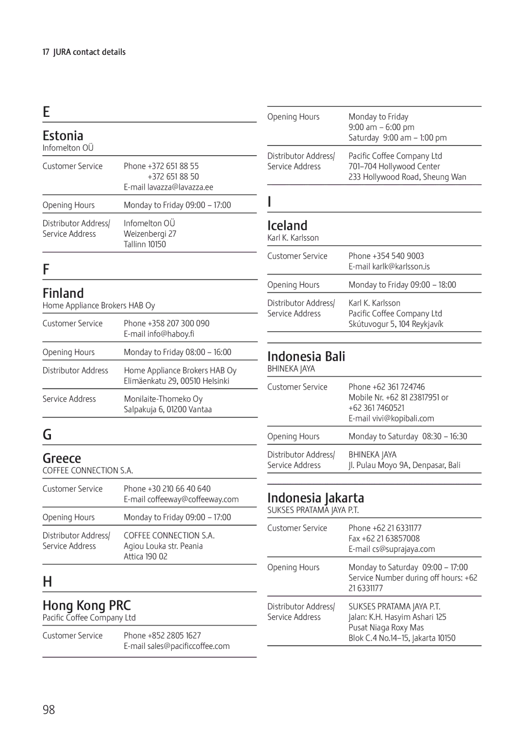 Jura Capresso IMPRESSA J5 manual Estonia, Finland, Greece, Hong Kong PRC, Iceland, Indonesia Bali, Indonesia Jakarta 