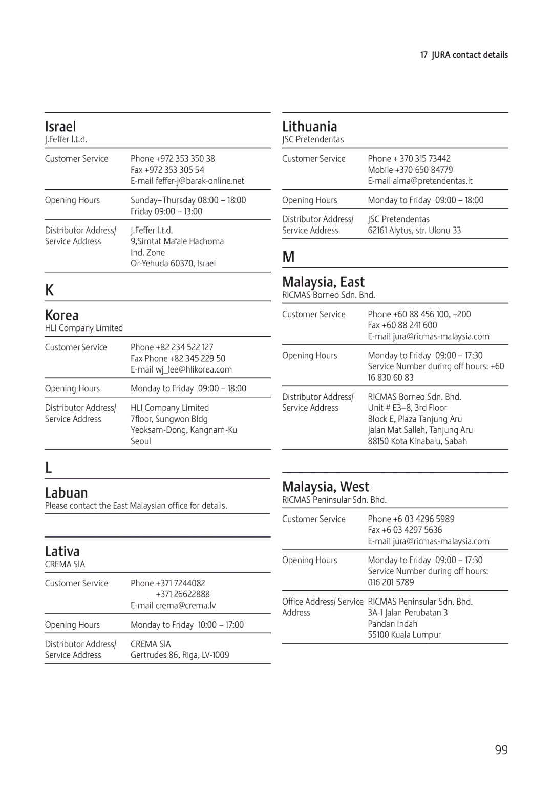 Jura Capresso IMPRESSA J5 manual Israel, Korea, Labuan, Lativa, Lithuania, Malaysia, East, Malaysia, West 