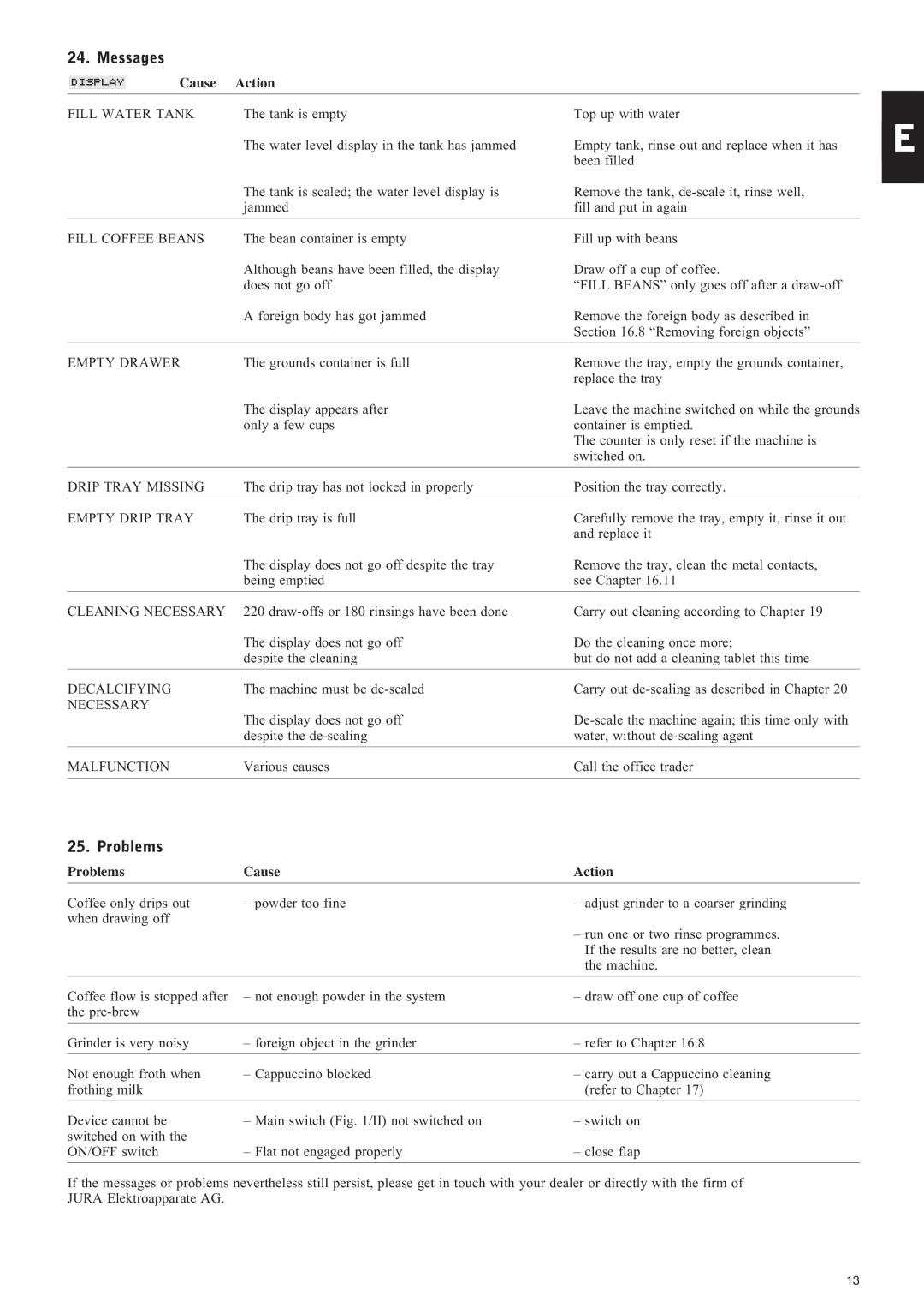 Jura Capresso IMPRESSA X7-S manual Messages, Problems 