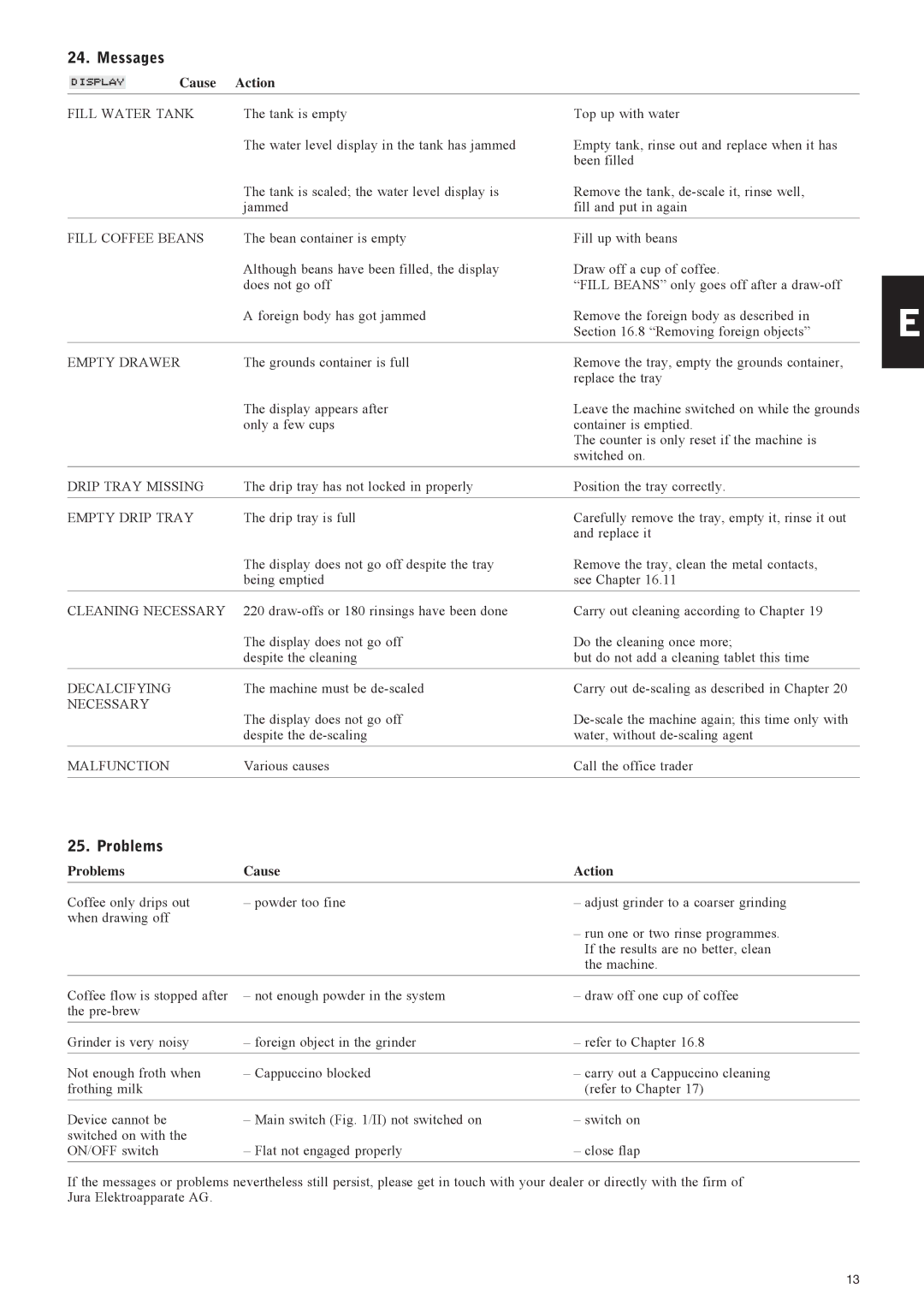 Jura Capresso IMPRESSA X7 manual Messages, Problems 