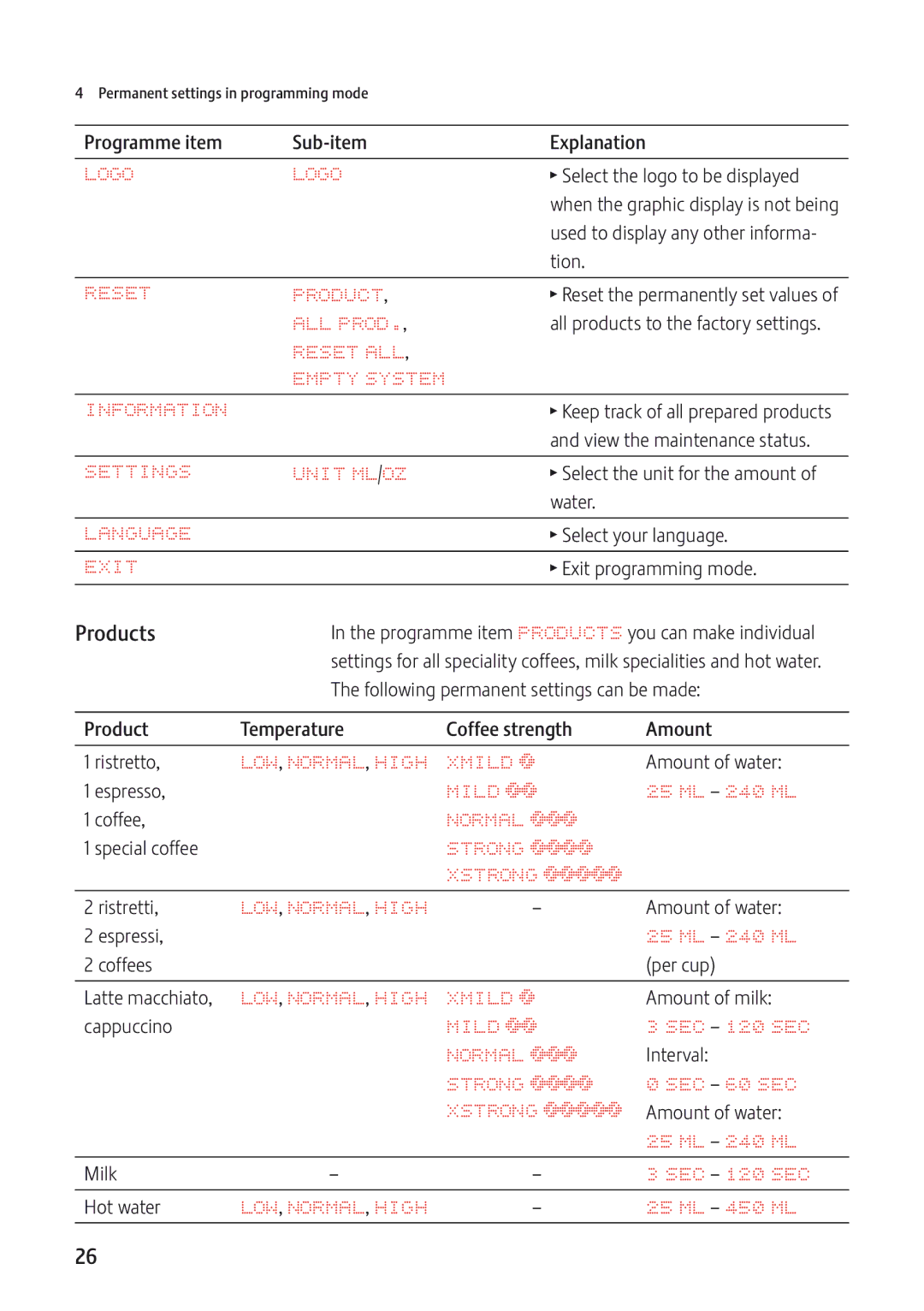 Jura Capresso JURA-13549 Logo, Reset Product, ALL Prod, Reset ALL Empty System Information, Settings Unit ML/OZ, Language 