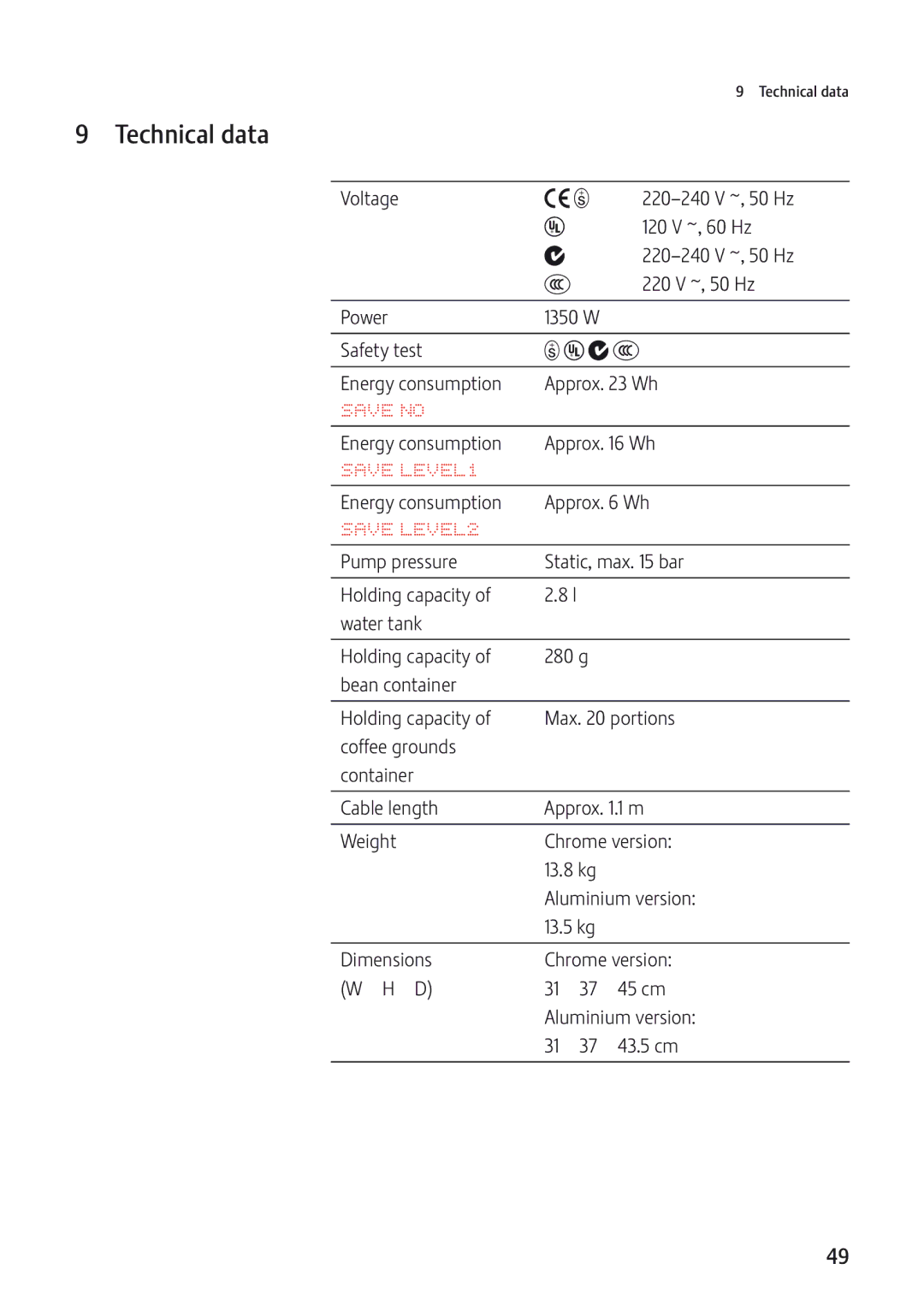 Jura Capresso JURA-13549 manual Technical data, Save LEVEL1, Energy consumption Approx Wh 