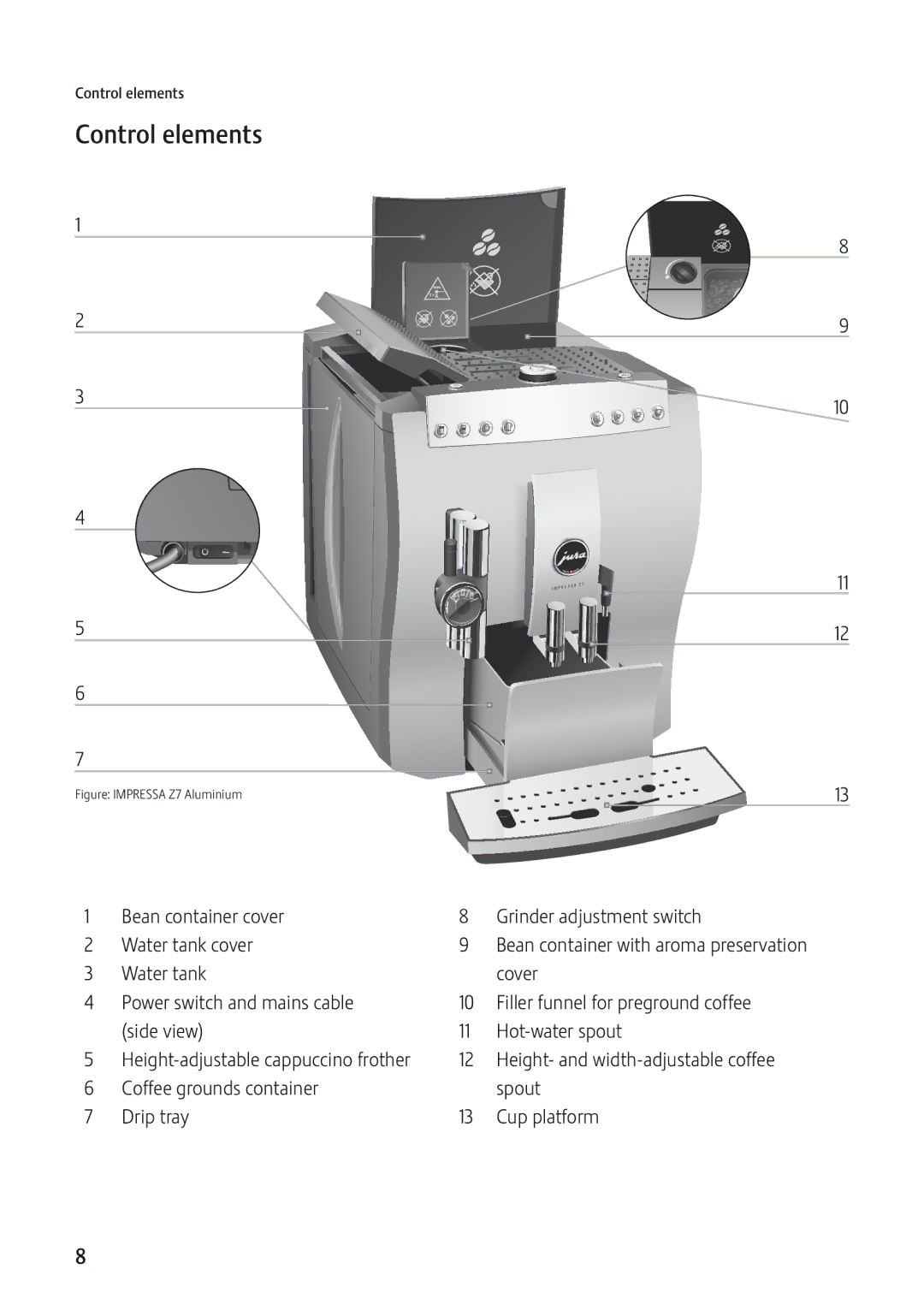 Jura Capresso JURA-13549 manual Control elements, Coffee grounds container Spout Drip tray Cup platform 