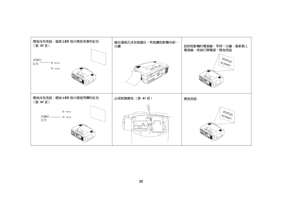 Jura Capresso LP 850 manual 燈泡沒有亮起、溫度=iba=指示燈是亮著的紅色 （第 QT 頁）, 燈泡沒有亮起、燈泡=iba=指示燈是閃爍的紅色 （第 QT 頁）, 必須更換燈泡 （第 Qn 頁） 燈泡亮起 