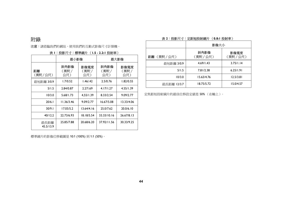 Jura Capresso LP 850 manual =N：=投影尺寸：=標準鏡片 （Nkr=J=Okown=投射率） 最小影像 最大影像, （英呎 ∕ （英呎 ∕公尺）, =O：=投影尺寸：=定距短投射鏡片 （Mkuwn=投射率）, 斜角影像 