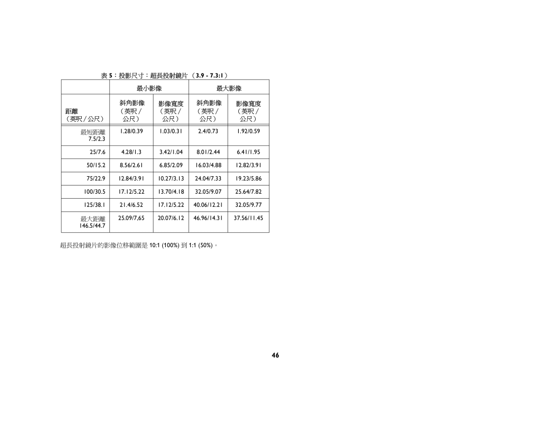 Jura Capresso LP 850 manual =R：=投影尺寸：=超長投射鏡片 （Pkv=J=Tkpwn） 最小影像 最大影像 