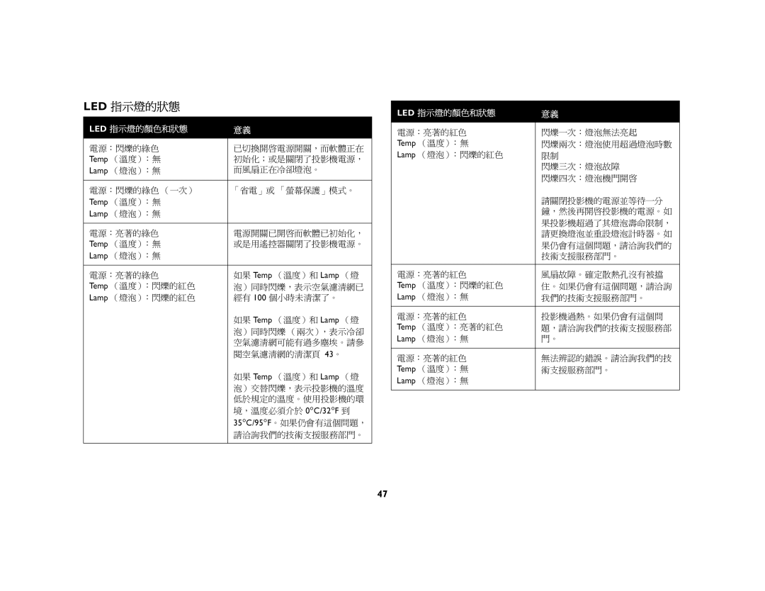 Jura Capresso LP 850 manual Iba=指示燈的狀態 