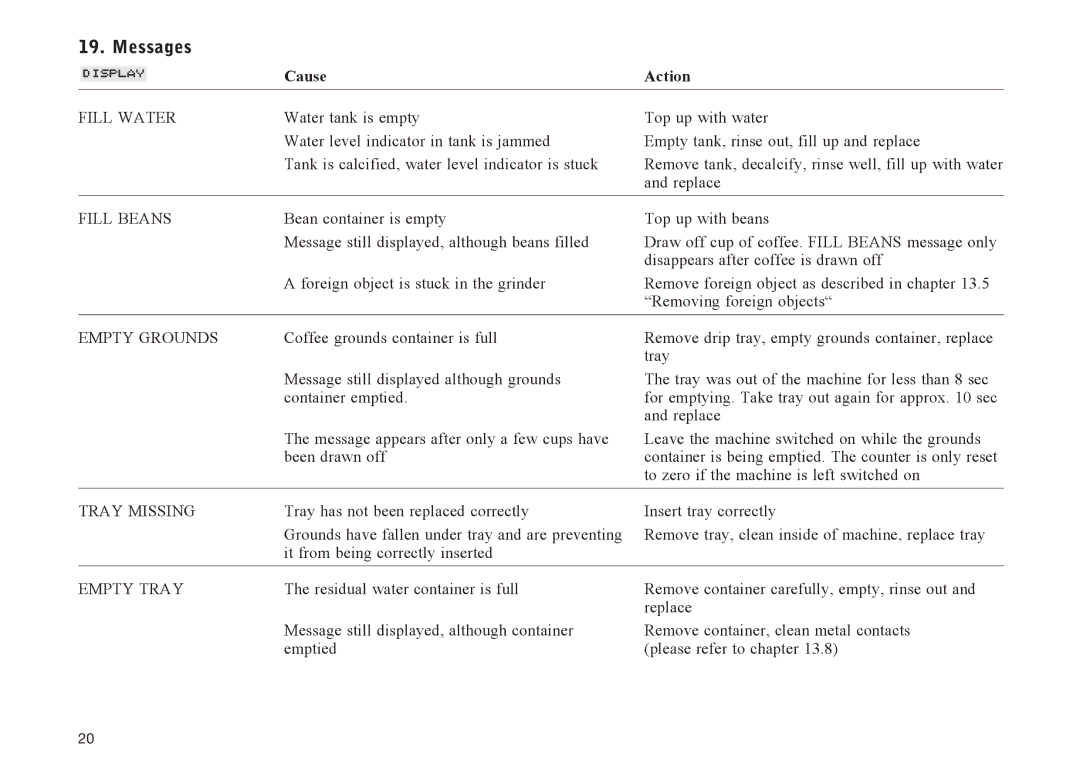 Jura Capresso S90, S95, 601 manual Messages 