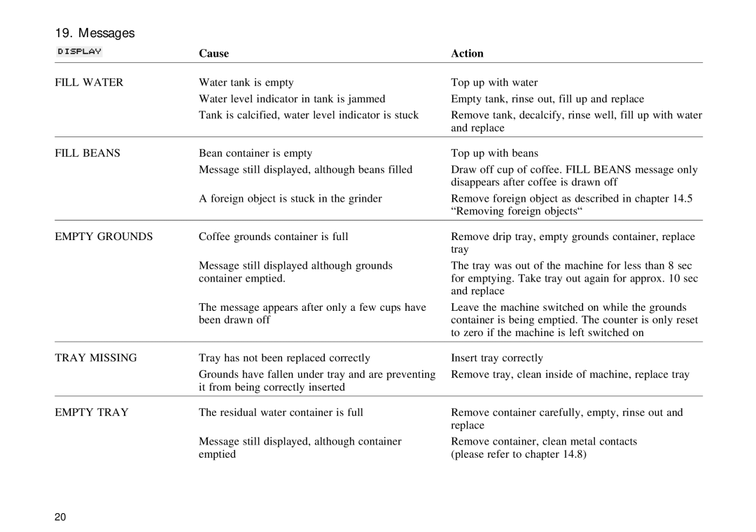 Jura Capresso S95, S90 manual Messages 