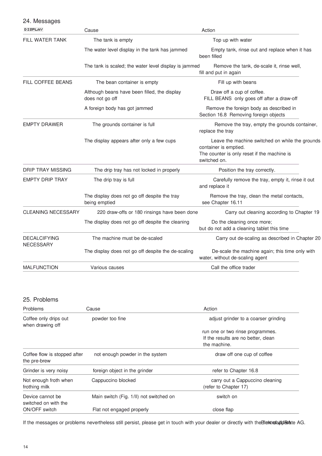 Jura Capresso X7-S manual Messages, Problems, Decalcifying, Necessary, Malfunction 