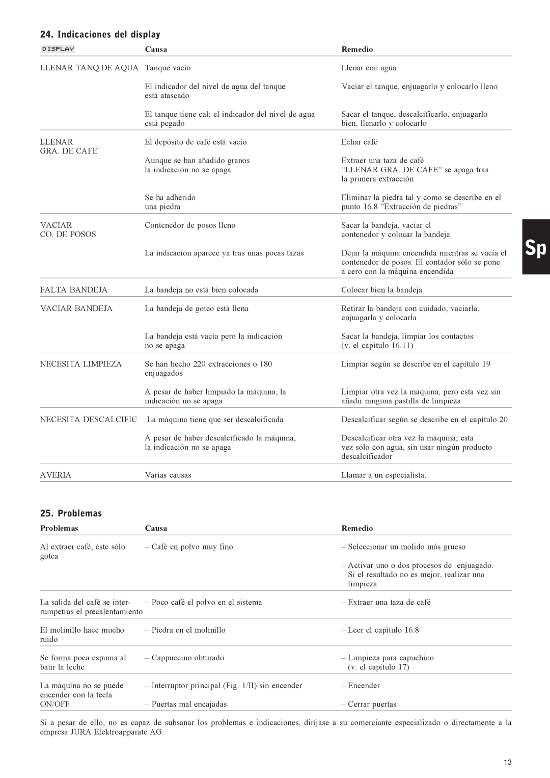 Jura Capresso X7 manual Indicaciones del display, Problemas 