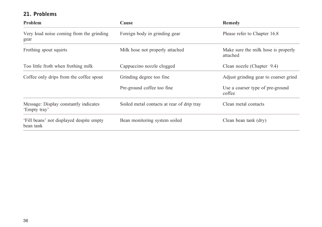 Jura Capresso Z5 manual Problems, Problem Cause Remedy 