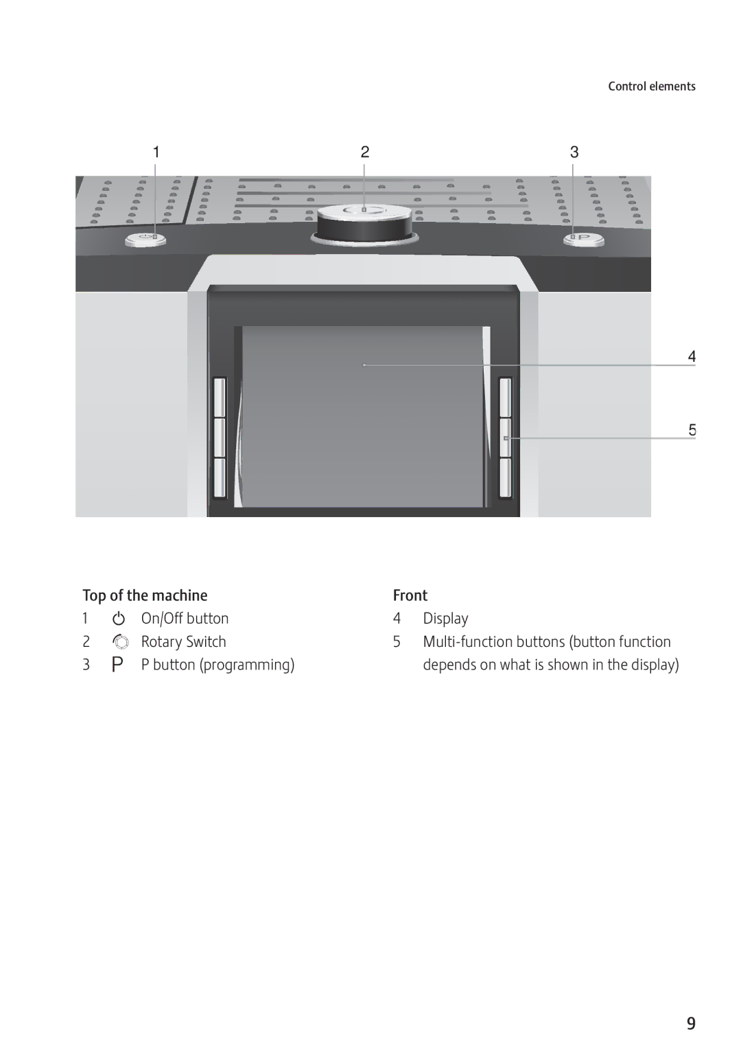 Jura Capresso Z9 manual Top of the machine Front On/Off button Display Rotary Switch, Button programming 