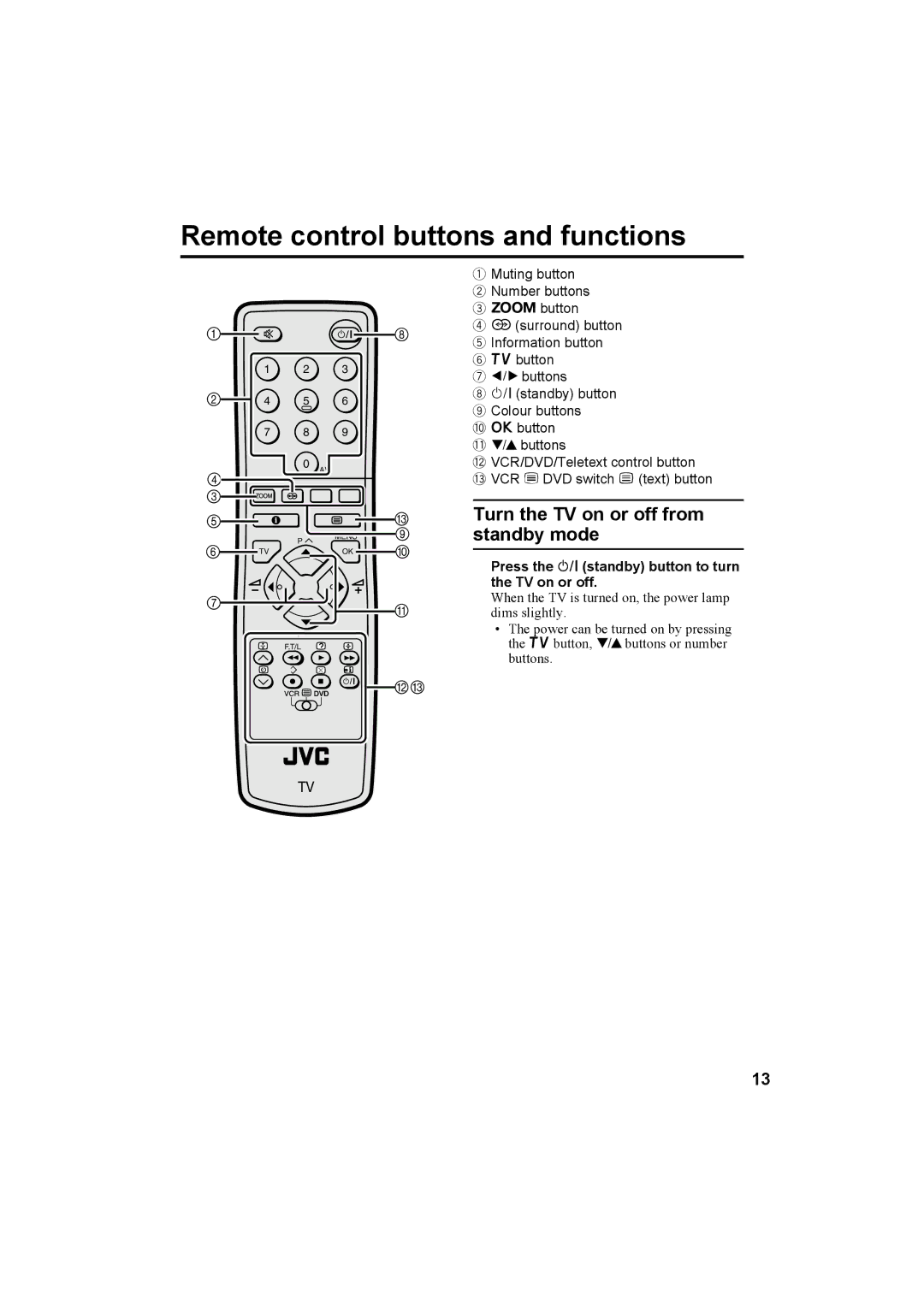 JVC 0204-T-CR-JMUK manual Remote control buttons and functions, Turn the TV on or off from standby mode 