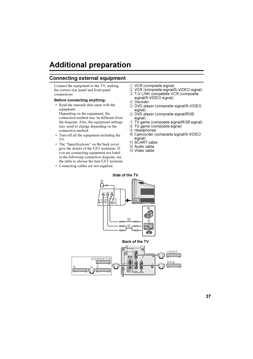 JVC 0204-T-CR-JMUK manual Additional preparation, Connecting external equipment, Before connecting anything, Side of the TV 