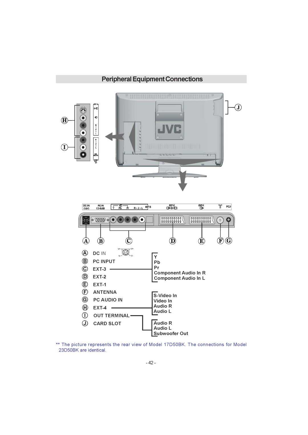 JVC 0205MKH-VT-VT manual Peripheral Equipment Connections 