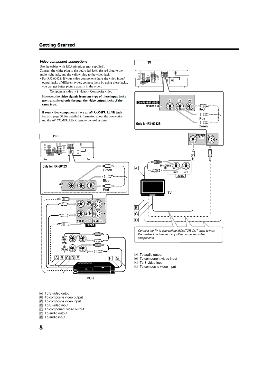 JVC 0404RYMMDWJEIN, LVT1140-007A manual Video component connections, Red Blue, Green 