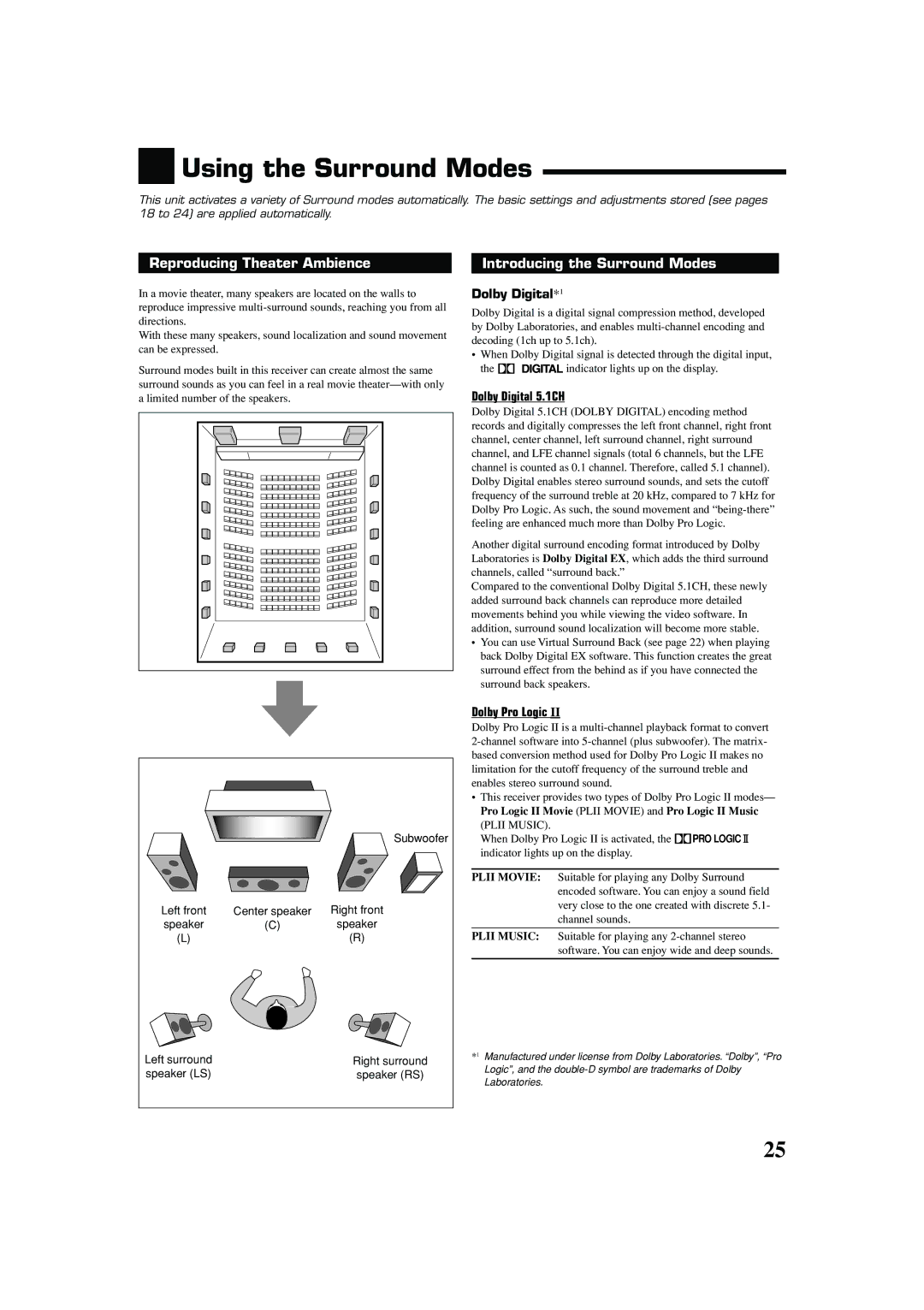 JVC LVT1140-007A Using the Surround Modes, Reproducing Theater Ambience Introducing the Surround Modes, Dolby Digital*1 