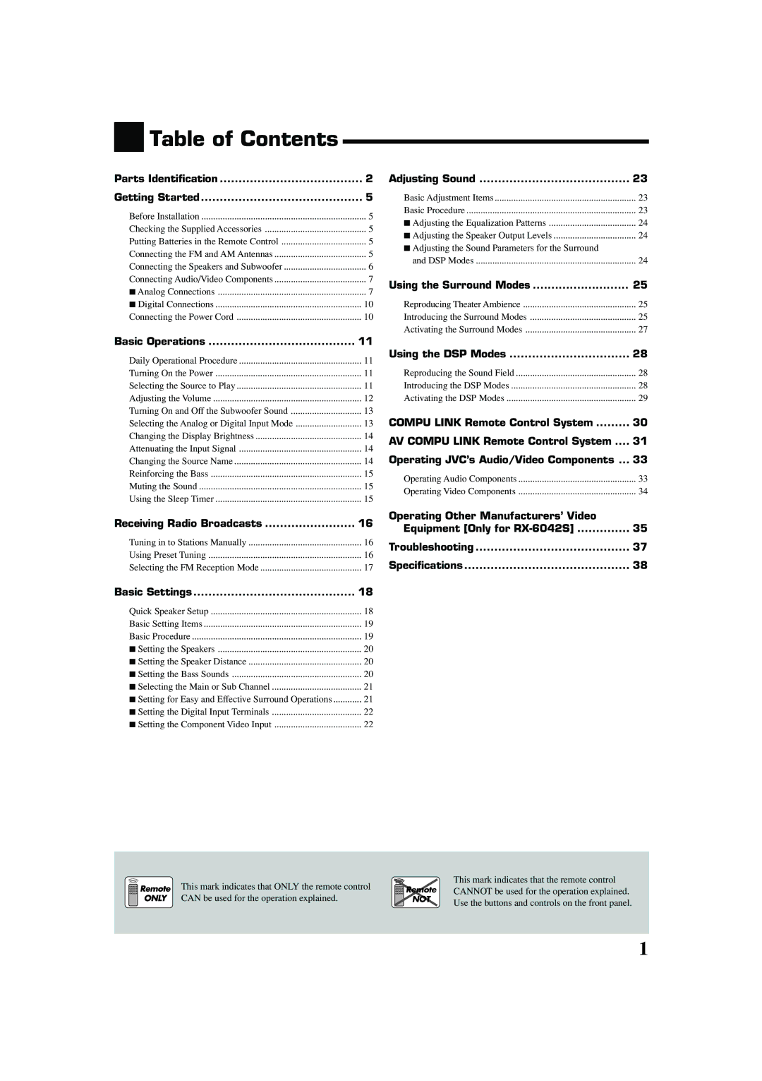 JVC LVT1140-007A, 0404RYMMDWJEIN manual Table of Contents 