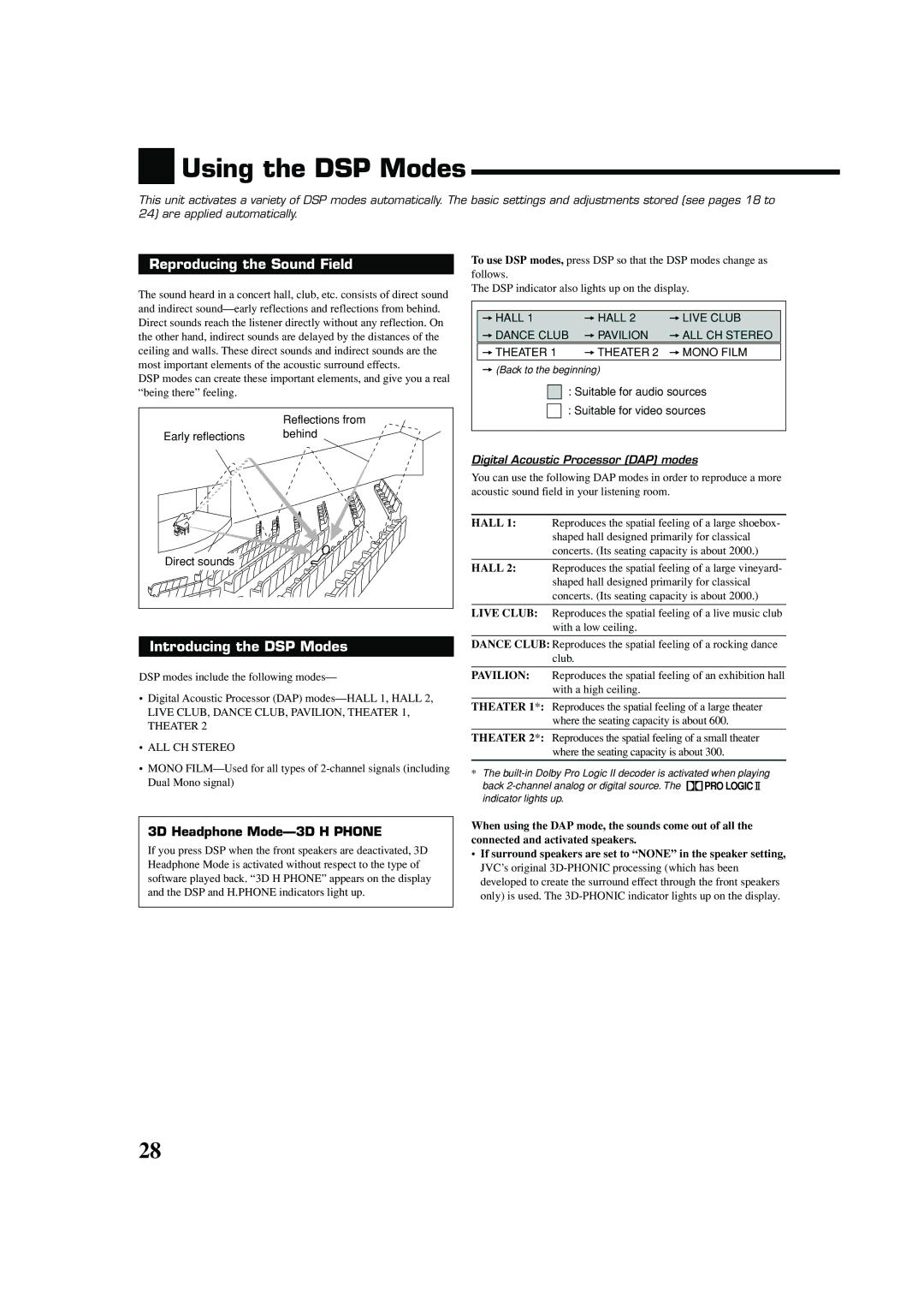 JVC 0404RYMMDWJEIN, LVT1140-007A manual Using the DSP Modes, Reproducing the Sound Field, Introducing the DSP Modes 