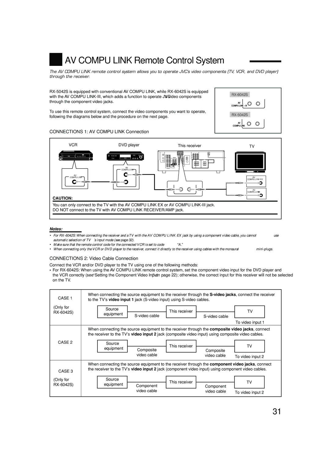 JVC LVT1140-007A, 0404RYMMDWJEIN manual AV Compu Link Remote Control System, Connections 1 AV Compu Link Connection 