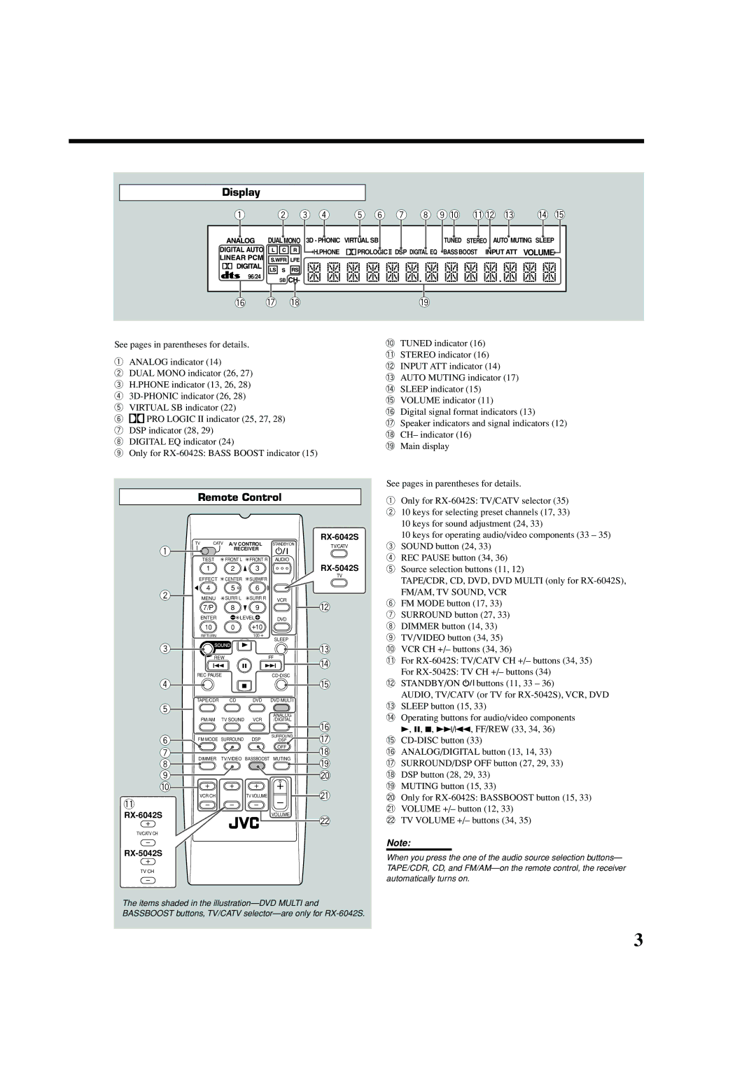 JVC LVT1140-007A, 0404RYMMDWJEIN manual Display, Remote Control 