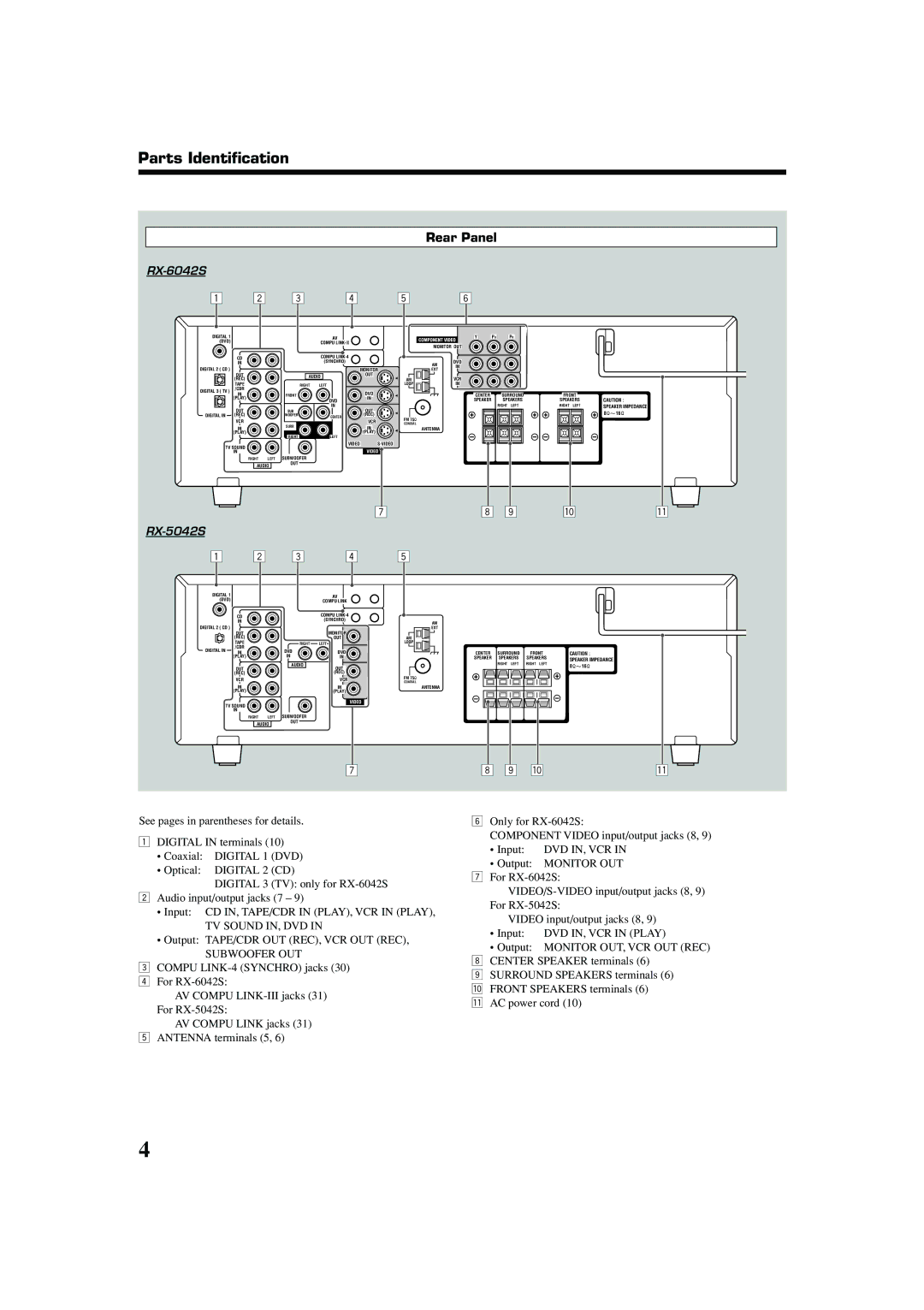 JVC 0404RYMMDWJEIN, LVT1140-007A manual Parts Identification, Rear Panel, RX-6042S, RX-5042S 