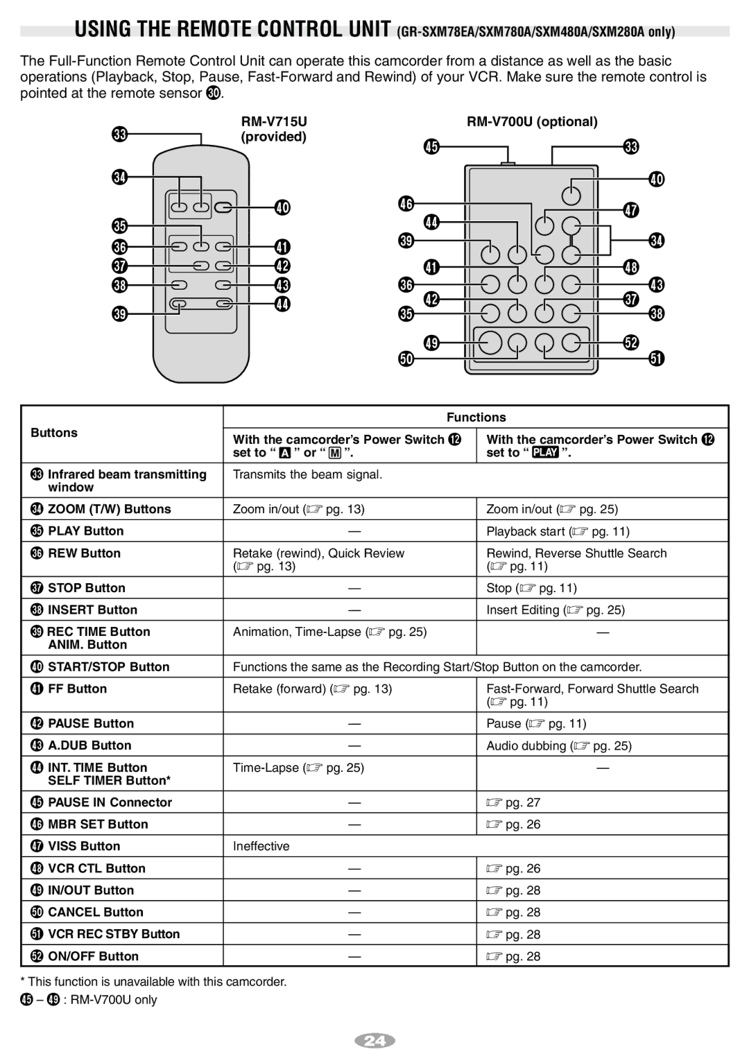 JVC 1001MKV*UN*SN, LYT0868-001B manual Ertyiu 